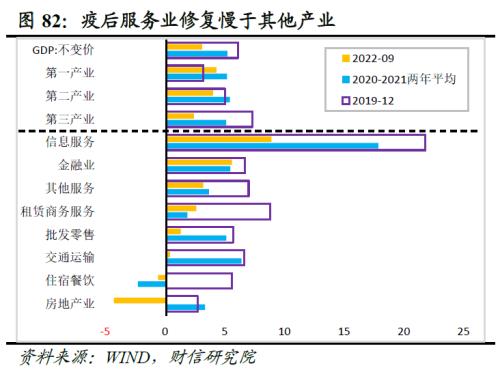 2023年度宏观策略展望:内需回归,走出荆棘