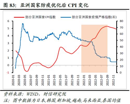 2023年度宏观策略展望:内需回归,走出荆棘