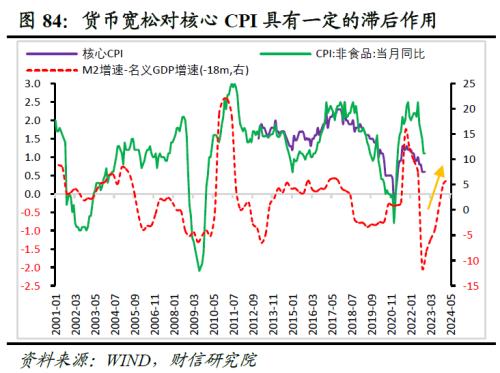 2023年度宏观策略展望:内需回归,走出荆棘