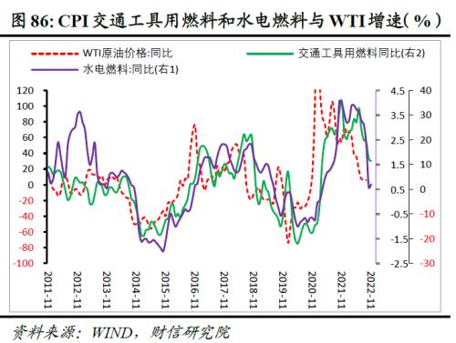 2023年度宏观策略展望:内需回归,走出荆棘