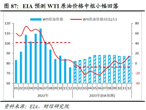 2023年度宏观策略展望:内需回归,走出荆棘