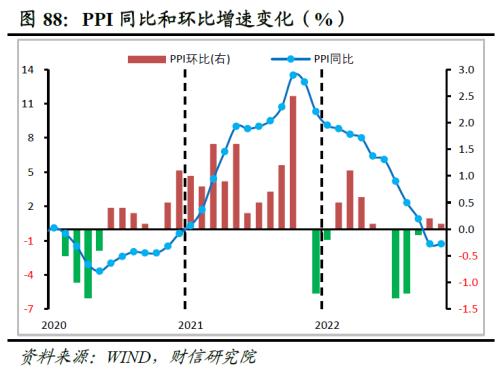 2023年度宏观策略展望:内需回归,走出荆棘