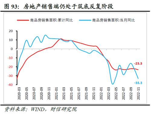 2023年度宏观策略展望:内需回归,走出荆棘