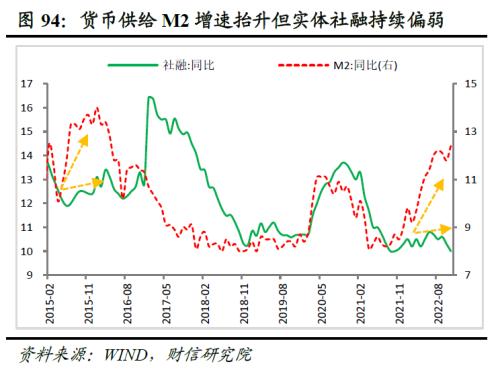 2023年度宏观策略展望:内需回归,走出荆棘