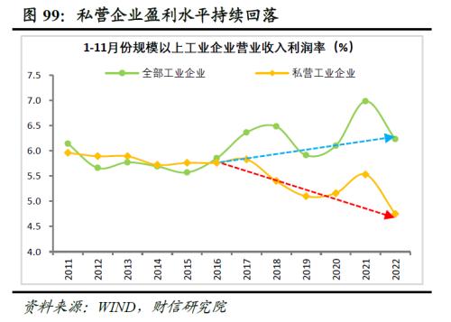 2023年度宏观策略展望:内需回归,走出荆棘
