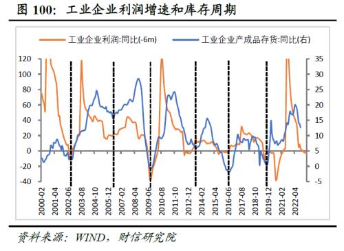2023年度宏观策略展望:内需回归,走出荆棘