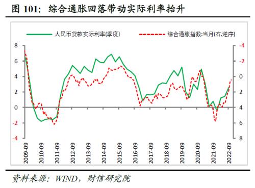2023年度宏观策略展望:内需回归,走出荆棘