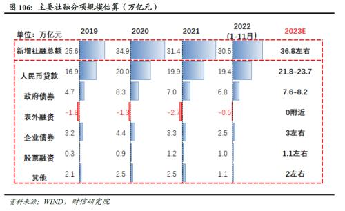 2023年度宏观策略展望:内需回归,走出荆棘