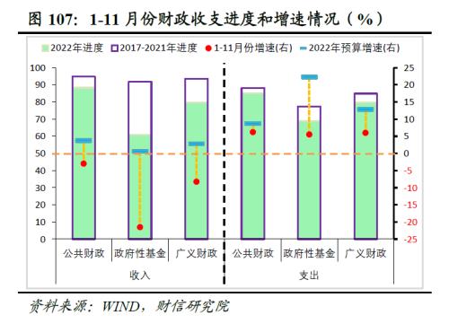 2023年度宏观策略展望:内需回归,走出荆棘