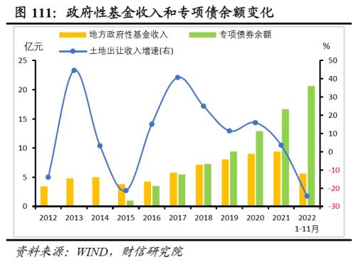 2023年度宏观策略展望:内需回归,走出荆棘