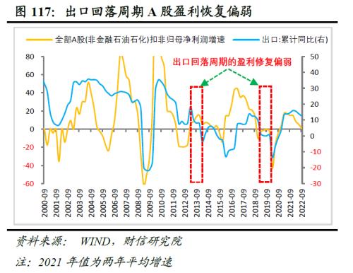 2023年度宏观策略展望:内需回归,走出荆棘