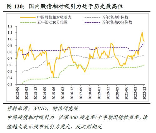 2023年度宏观策略展望:内需回归,走出荆棘