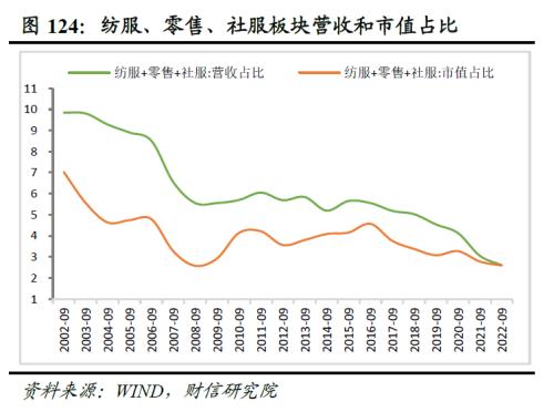 2023年度宏观策略展望:内需回归,走出荆棘