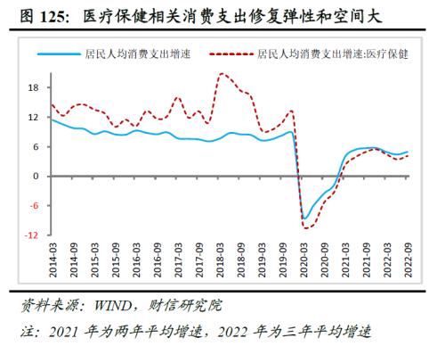2023年度宏观策略展望:内需回归,走出荆棘