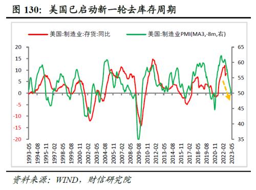 2023年度宏观策略展望:内需回归,走出荆棘