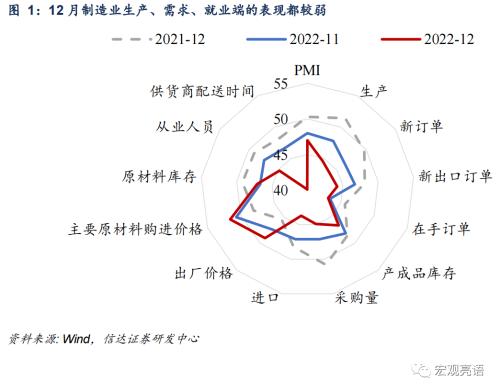 寒冬将过，经济回暖可期 | 信达宏观
