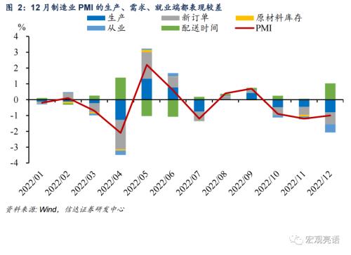寒冬将过，经济回暖可期 | 信达宏观