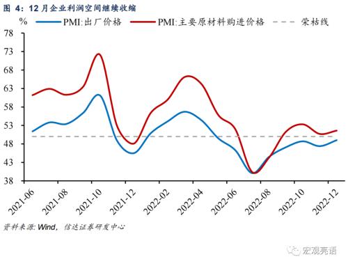 寒冬将过，经济回暖可期 | 信达宏观