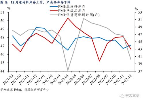 寒冬将过，经济回暖可期 | 信达宏观