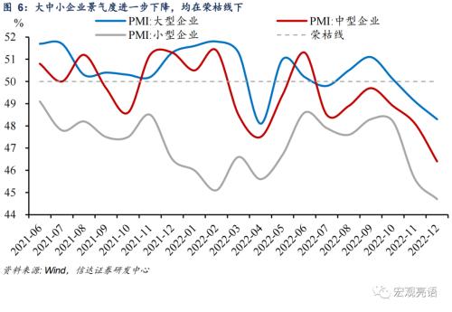 寒冬将过，经济回暖可期 | 信达宏观
