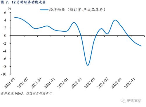 寒冬将过，经济回暖可期 | 信达宏观