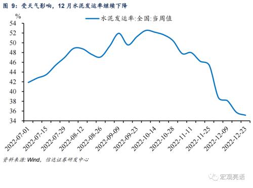 寒冬将过，经济回暖可期 | 信达宏观