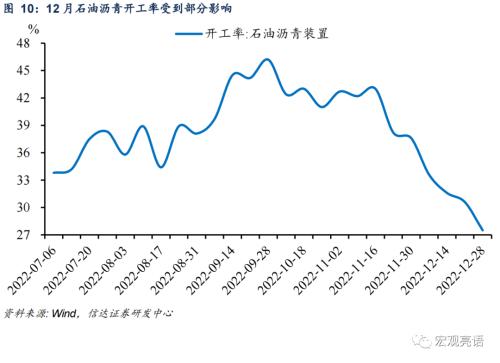 寒冬将过，经济回暖可期 | 信达宏观