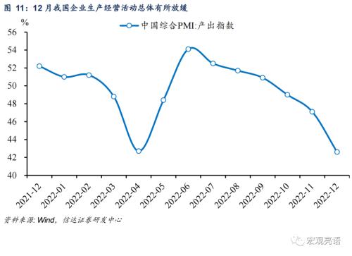 寒冬将过，经济回暖可期 | 信达宏观