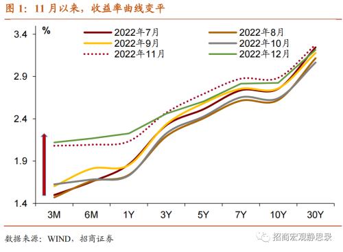 招商宏观 | 降息在即——四季度货币政策例会点评