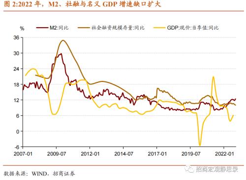 招商宏观 | 降息在即——四季度货币政策例会点评