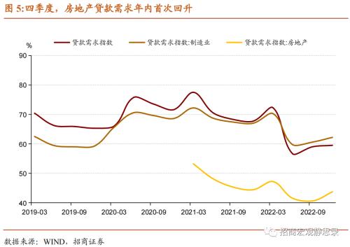招商宏观 | 降息在即——四季度货币政策例会点评