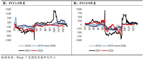 【2023年年报】PVC：看地产“眼色”行事
