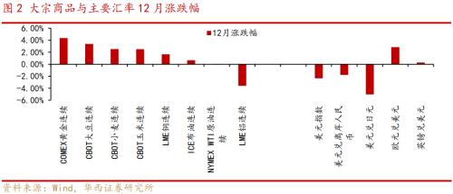 李立峰、张海燕：“困境反转”行业股价仍有修复空间