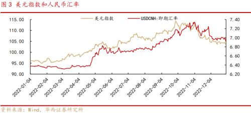 李立峰、张海燕：“困境反转”行业股价仍有修复空间