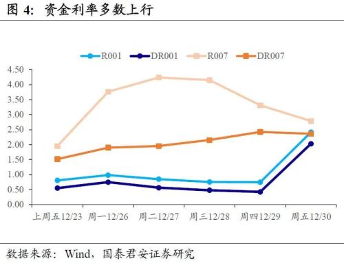 对2022年债市的复盘与思考