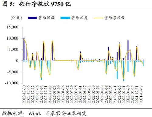 对2022年债市的复盘与思考