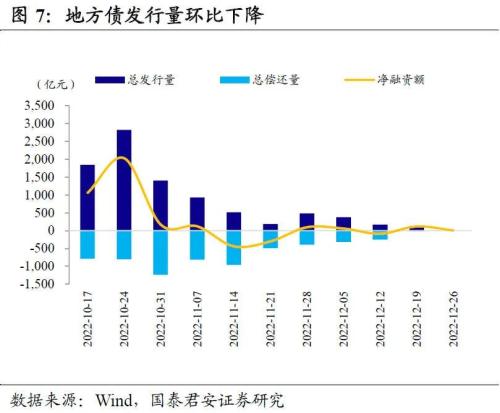 对2022年债市的复盘与思考