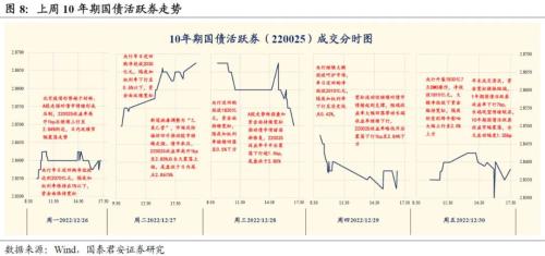 对2022年债市的复盘与思考