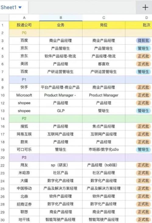 2023年，我还留在互联网大厂