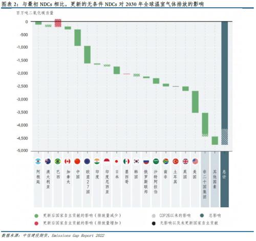 2023年展望 · 欧盟碳市：气候政策与能源消耗角力， EUA危、机四伏