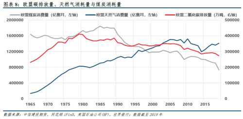 2023年展望 · 欧盟碳市：气候政策与能源消耗角力， EUA危、机四伏