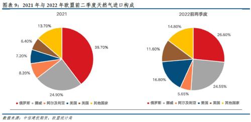 2023年展望 · 欧盟碳市：气候政策与能源消耗角力， EUA危、机四伏