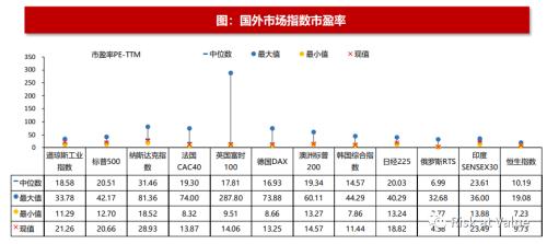 2022总结和2023展望