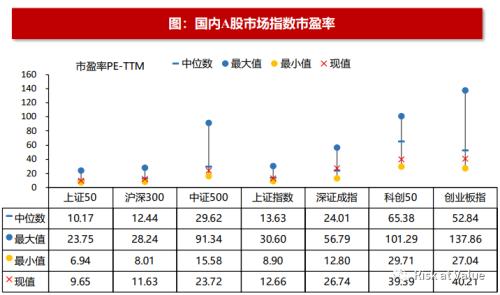 2022总结和2023展望