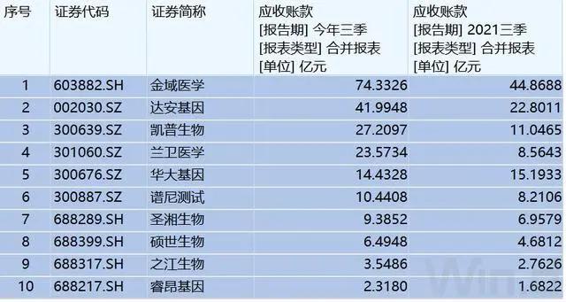 大批核酸检测机构将陷入财务危机