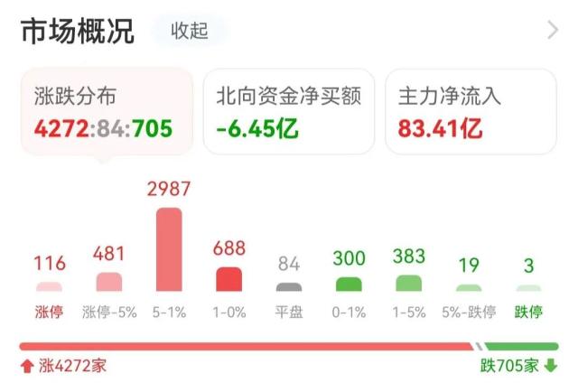 主力流入互联网服务，资金抢筹中国联通｜A股日报