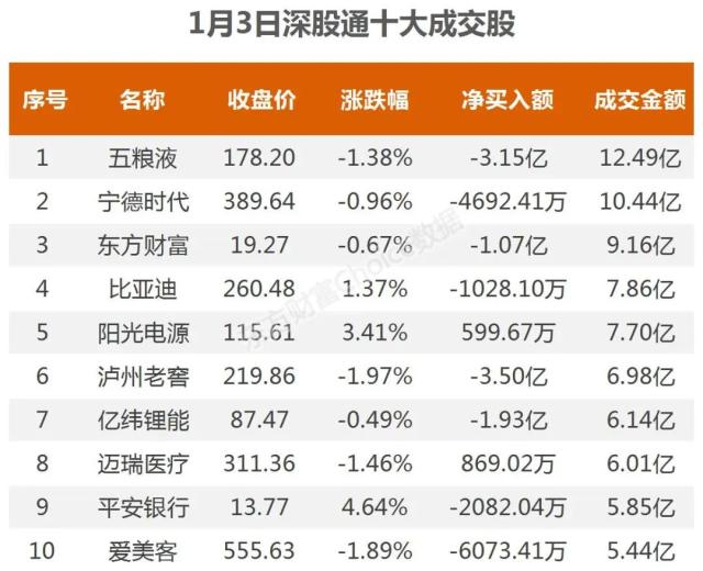 主力流入互联网服务，资金抢筹中国联通｜A股日报