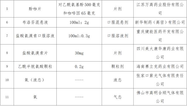 13个！刚刚批准