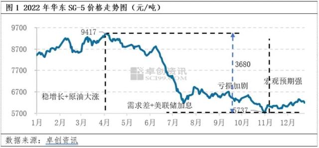 赤眼鱼市场价格波动