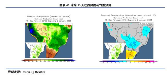 【南美天气跟踪】未来半个月阿根廷降雨情况难有实质性改善